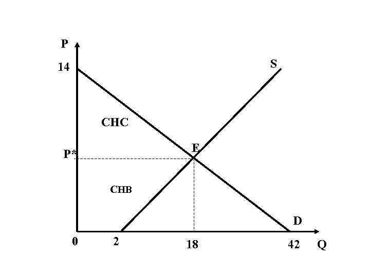 P S 14 CНС E P* СНВ D 0 2 18 42 Q 