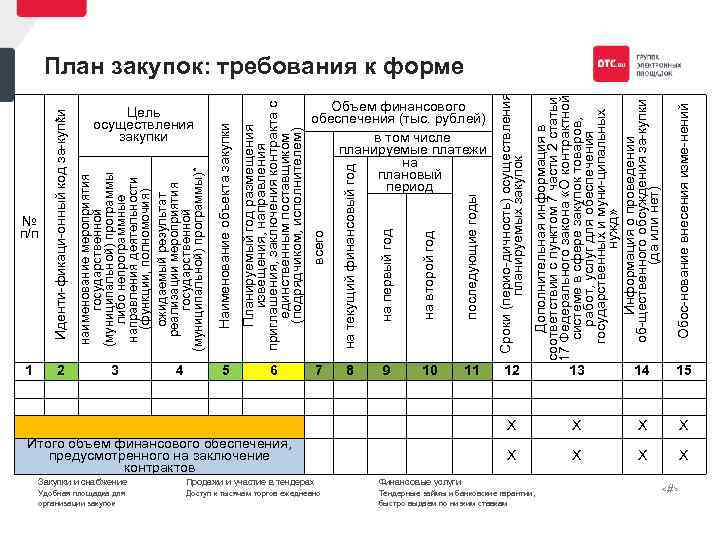 № п/п Иденти фикаци онный код за купки * 1 2 3 4 Наименование