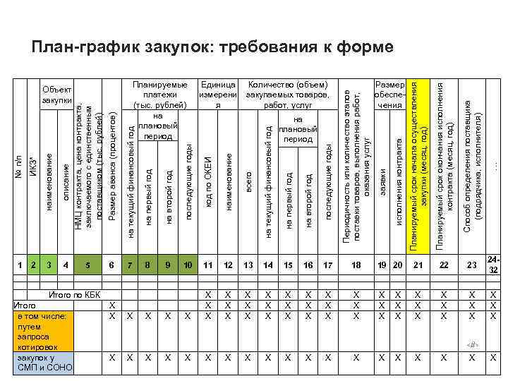 № п/п ИКЗ* наименование Объект закупки 1 2 3 Итого по КБК Итого в