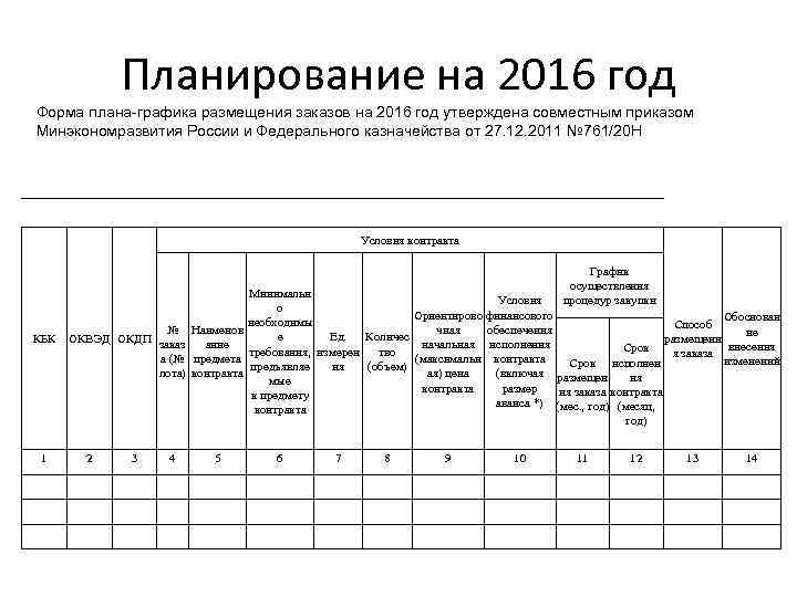 Планирование на 2016 год Форма плана графика размещения заказов на 2016 год утверждена совместным