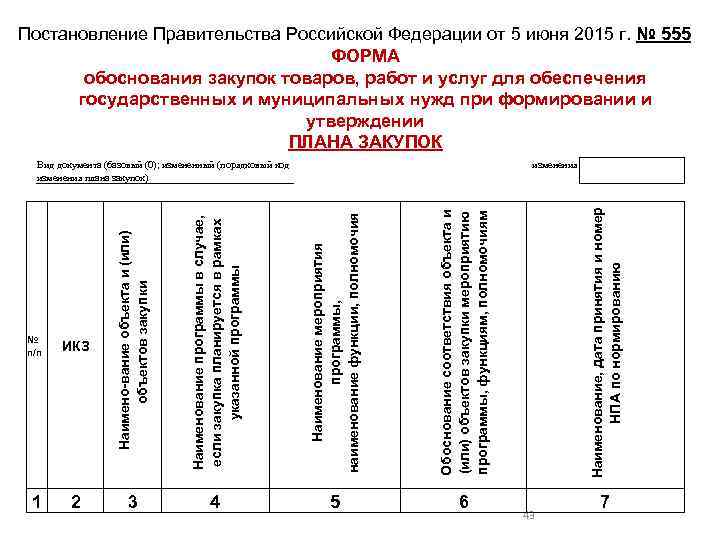 2 Вид документа (базовый (0); измененный (порядковый код изменения плана закупок) 3 4 5