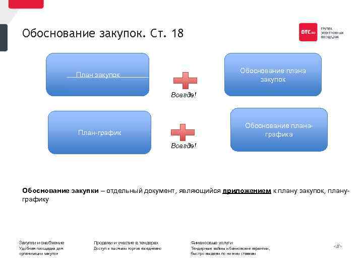 Обоснование закупок. Ст. 18 Обоснование плана закупок План закупок Всегда! Обоснование плана графика План