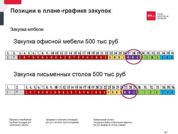 Позиции в плане графике закупок Закупка мебели Закупка офисной мебели 500 тыс руб Закупка