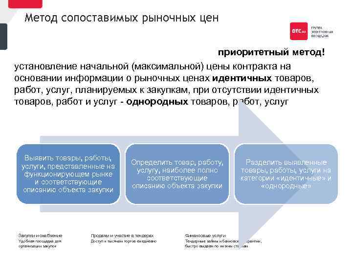 Метод сопоставимых рыночных цен