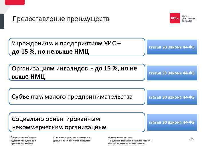 Предоставление преимуществ Учреждениям и предприятиям УИС – до 15 %, но не выше НМЦ