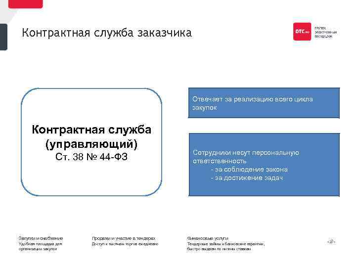 Контрактная служба заказчика Отвечает за реализацию всего цикла закупок Контрактная служба (управляющий) Ст. 38