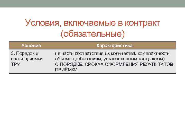 Условия, включаемые в контракт (обязательные) Условие 3. Порядок и сроки приемки ТРУ Характеристика (