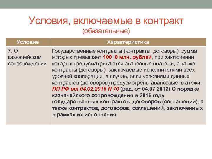 Условия, включаемые в контракт (обязательные) Условие Характеристика 7. О казначейском сопровождении Государственные контракты (контракты,