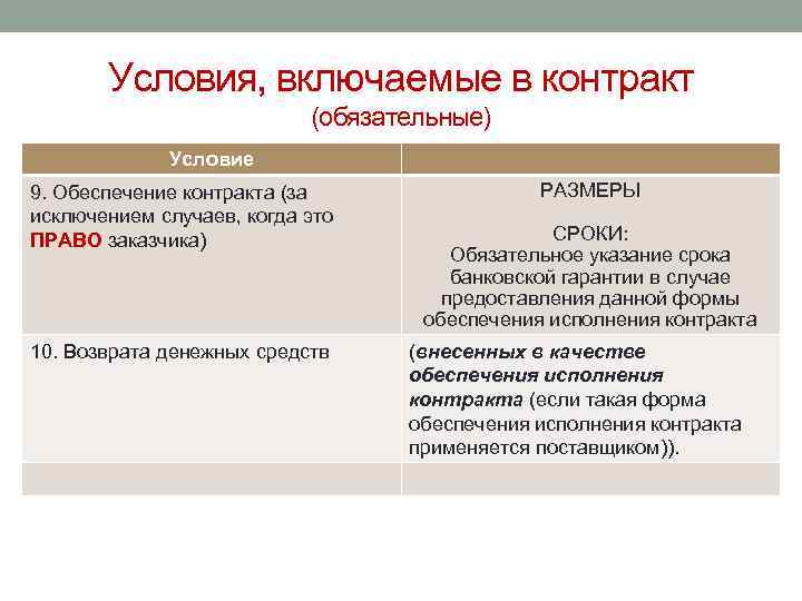 Условия, включаемые в контракт (обязательные) Условие 9. Обеспечение контракта (за исключением случаев, когда это