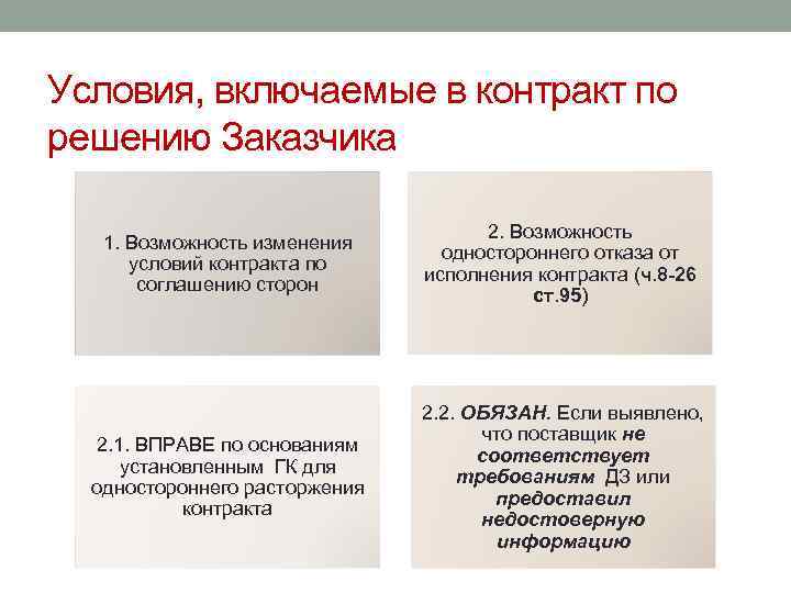 Условия, включаемые в контракт по решению Заказчика 1. Возможность изменения условий контракта по соглашению