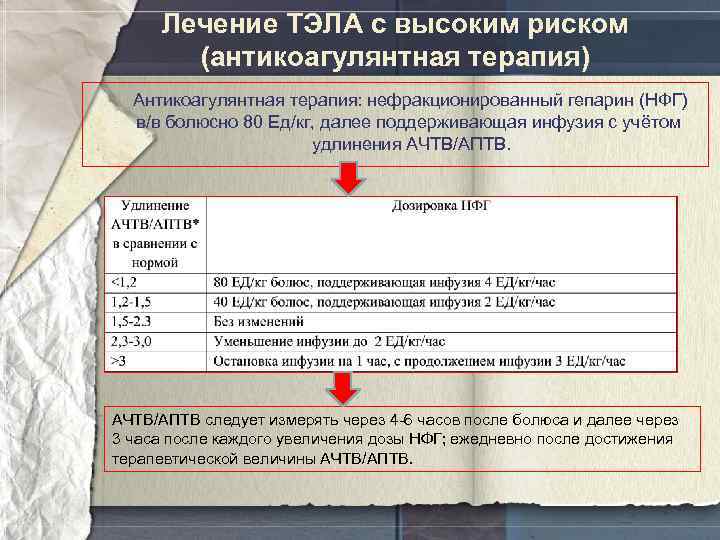 Лечение ТЭЛА с высоким риском (антикоагулянтная терапия) Антикоагулянтная терапия: нефракционированный гепарин (НФГ) в/в болюсно