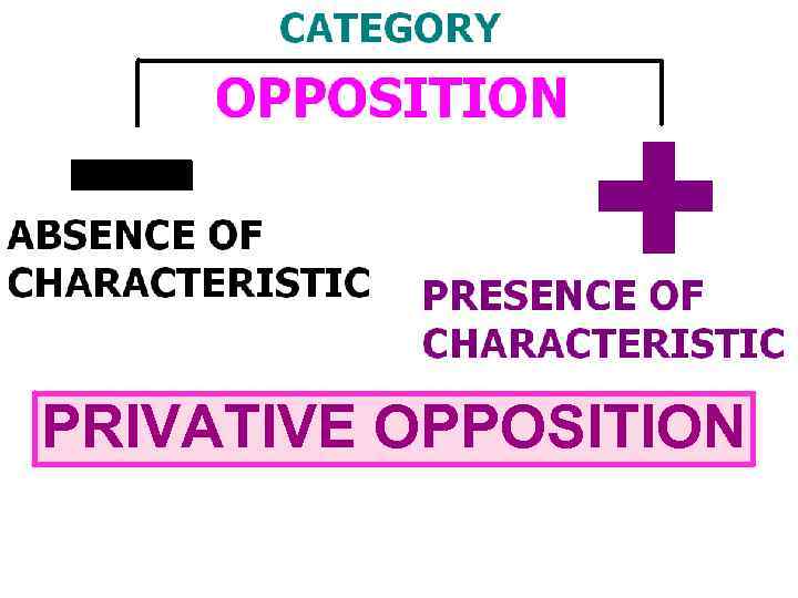 PRIVATIVE OPPOSITION 