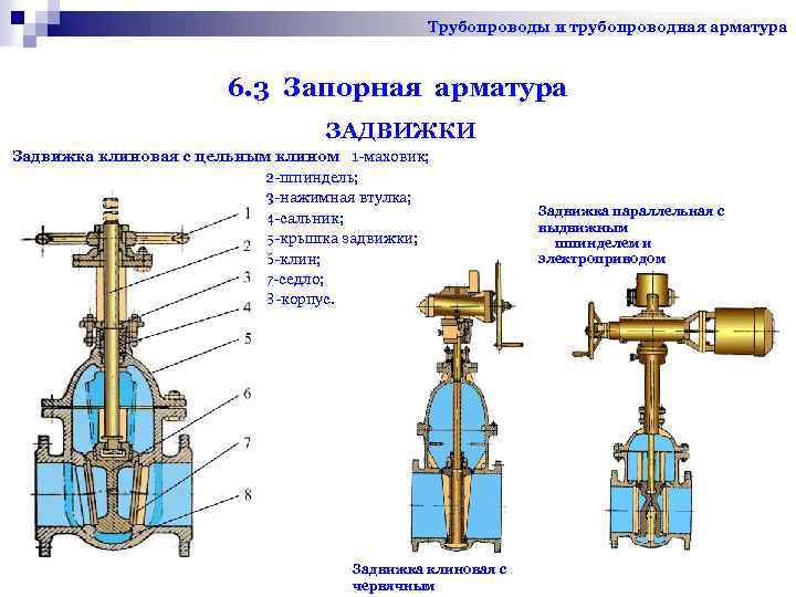 Как обозначается запорная арматура на схеме