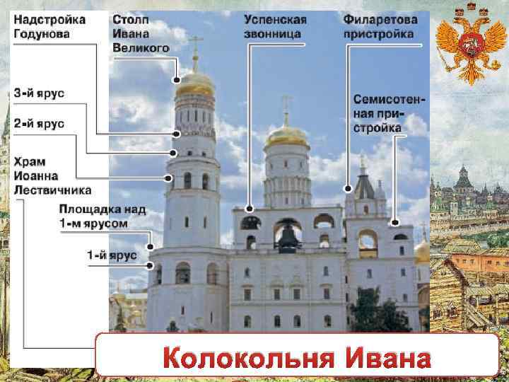 Колокольня Ивана 