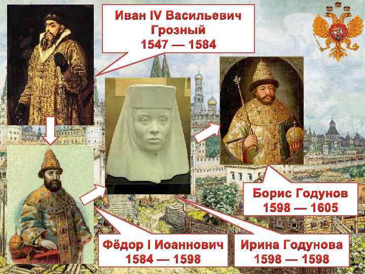 Иван IV Васильевич Грозный 1547 — 1584 Борис Годунов 1598 — 1605 Фёдор I
