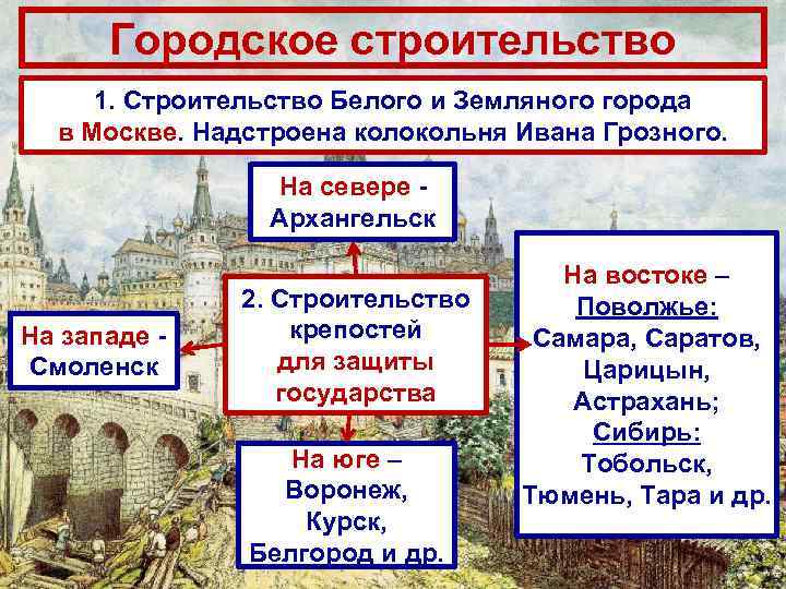 Городское строительство 1. Строительство Белого и Земляного города в Москве. Надстроена колокольня Ивана Грозного.