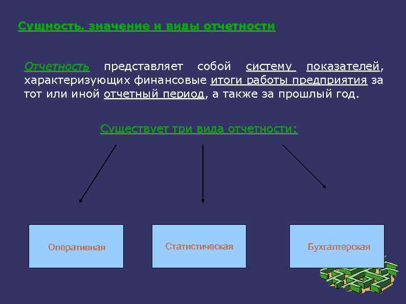 Сущность, значение и виды отчетности Отчетность представляет собой систему показателей, характеризующих финансовые итоги работы