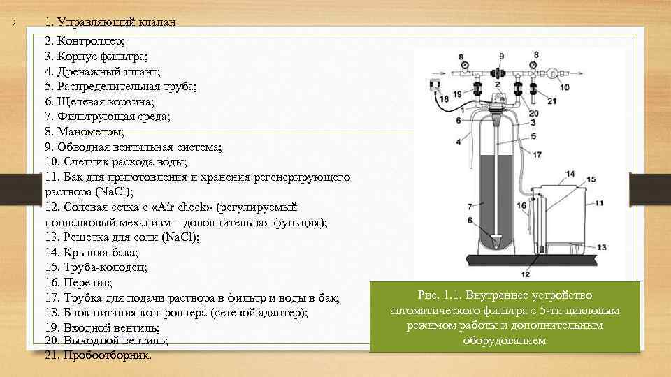 ; 1. Управляющий клапан 2. Контроллер; 3. Корпус фильтра; 4. Дренажный шланг; 5. Распределительная