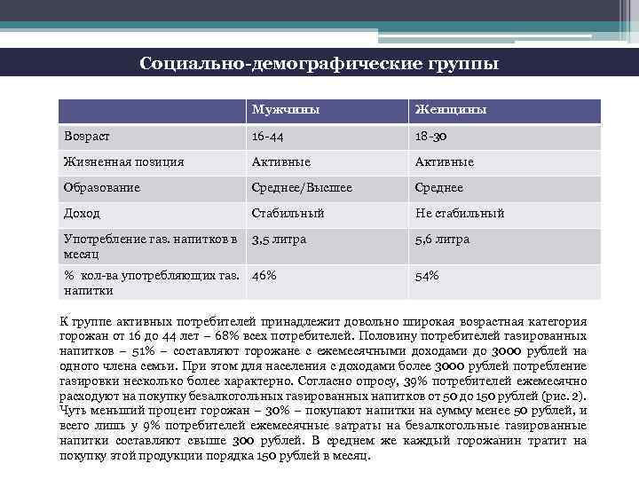 Социально-демографические группы Мужчины Женщины Возраст 16 -44 18 -30 Жизненная позиция Активные Образование Среднее/Высшее