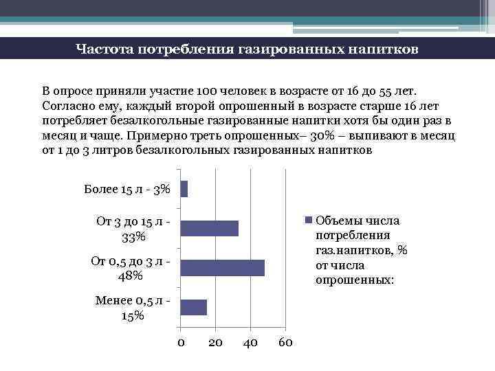 Частота потребления газированных напитков В опросе приняли участие 100 человек в возрасте от 16