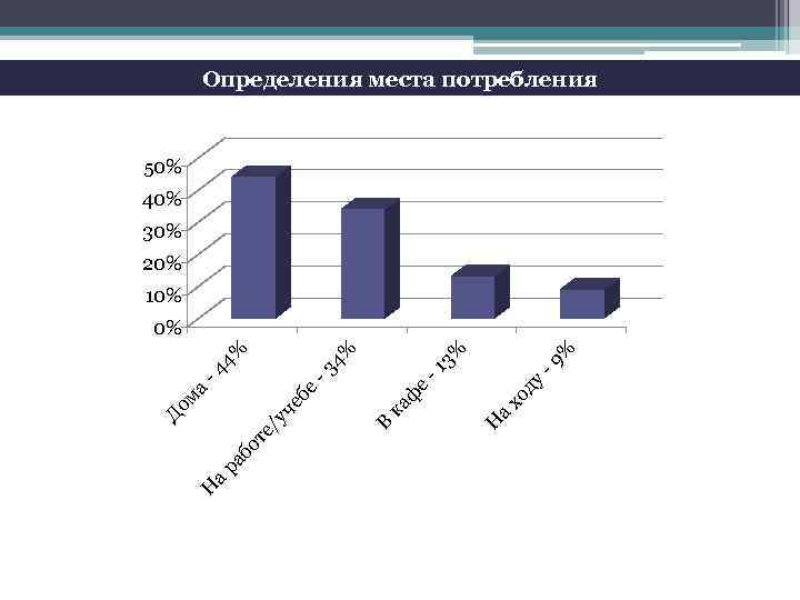 ра а Н 9% - ду хо а Н 3% - 1 е ф
