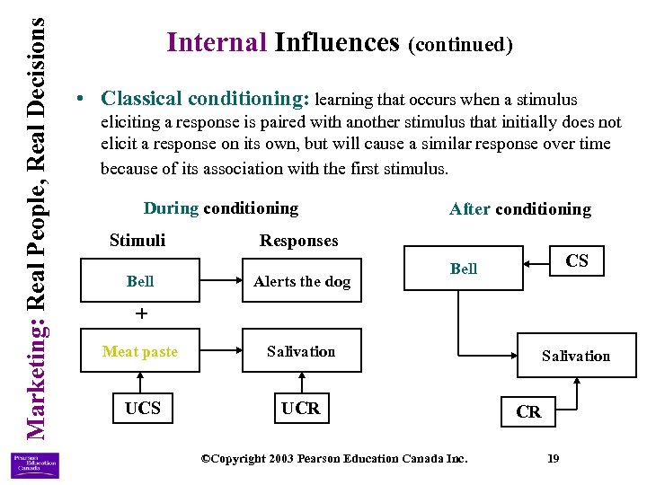 Marketing: Real People, Real Decisions Internal Influences (continued) • Classical conditioning: learning that occurs