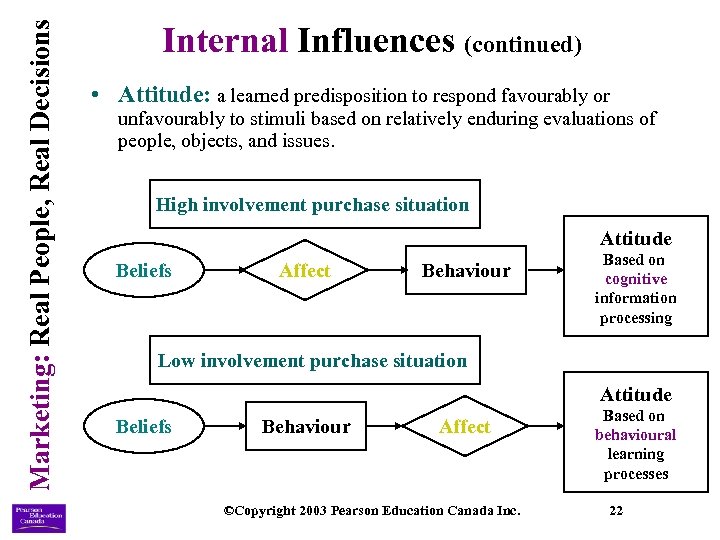 Marketing: Real People, Real Decisions Internal Influences (continued) • Attitude: a learned predisposition to
