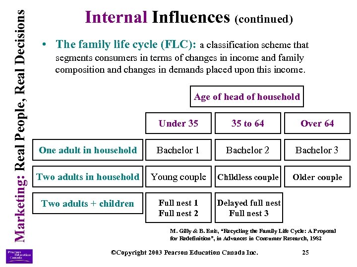 Marketing: Real People, Real Decisions Internal Influences (continued) • The family life cycle (FLC):