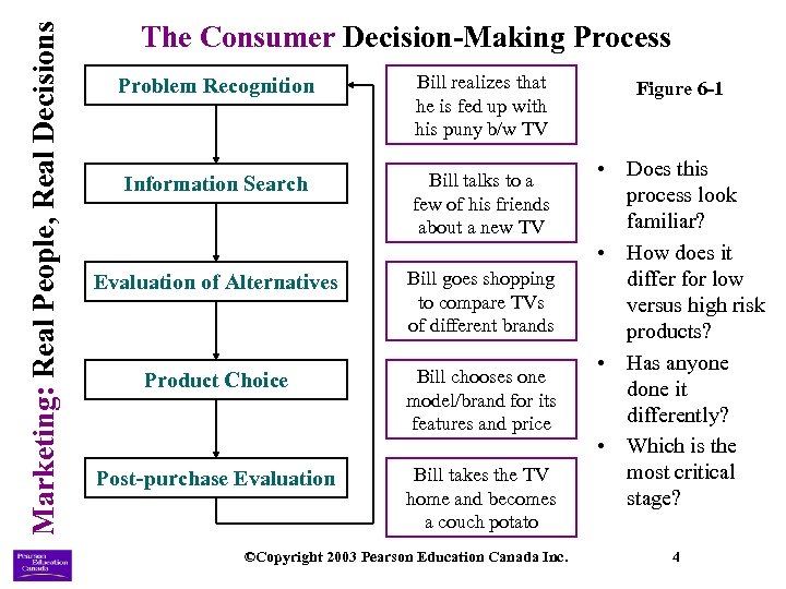 Marketing: Real People, Real Decisions The Consumer Decision-Making Process Problem Recognition Bill realizes that