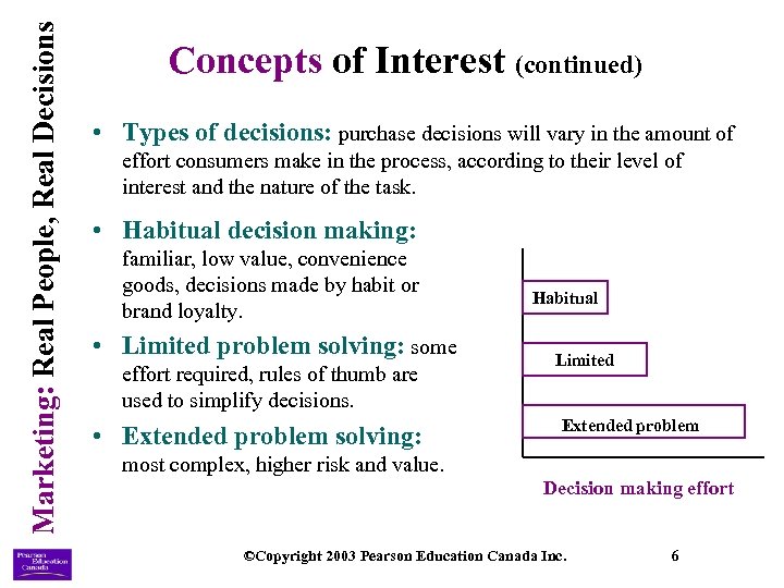Marketing: Real People, Real Decisions Concepts of Interest (continued) • Types of decisions: purchase