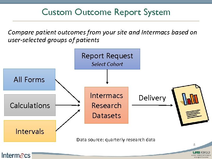 Custom Outcome Report System Compare patient outcomes from your site and Intermacs based on