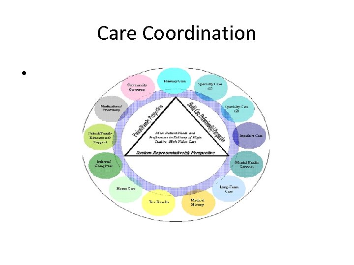 Care Coordination • 