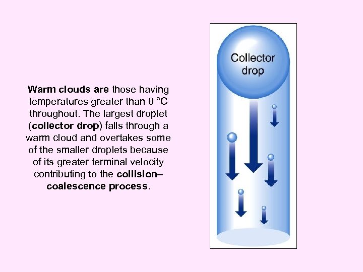 Warm clouds are those having temperatures greater than 0 °C throughout. The largest droplet