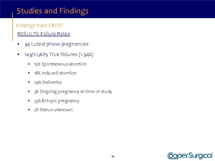 Studies and Findings from CREST RESULTS: Failure Rates • 34 Luteal phase pregnancies •