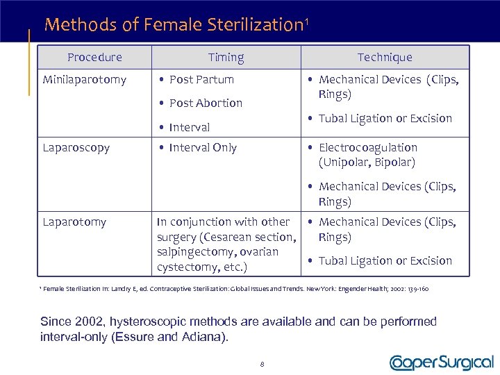 Methods of Female Sterilization 1 Procedure Minilaparotomy Timing Technique • Post Partum • Mechanical