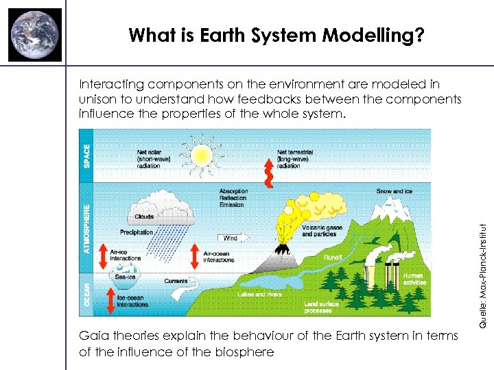 What is Earth System Modelling? Gaia theories explain the behaviour of the Earth system