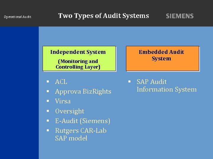 Two Types of Audit Systems Operational Audit Independent System (Monitoring and Controlling Layer) ACL