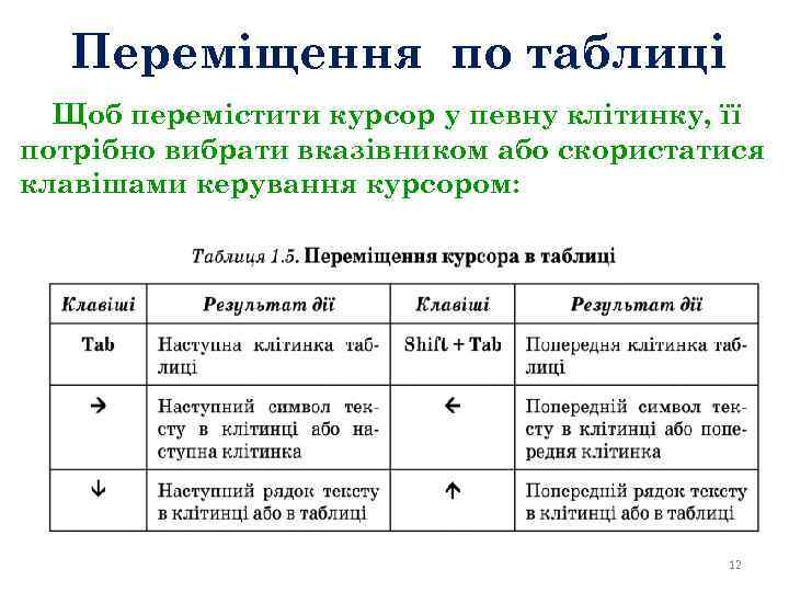 Переміщення по таблиці Щоб перемістити курсор у певну клітинку, її потрібно вибрати вказівником або