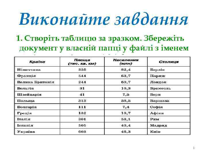 Виконайте завдання 1. Створіть таблицю за зразком. Збережіть документ у власній папці у файлі