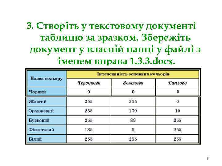 3. Створіть у текстовому документі таблицю за зразком. Збережіть документ у власній папці у