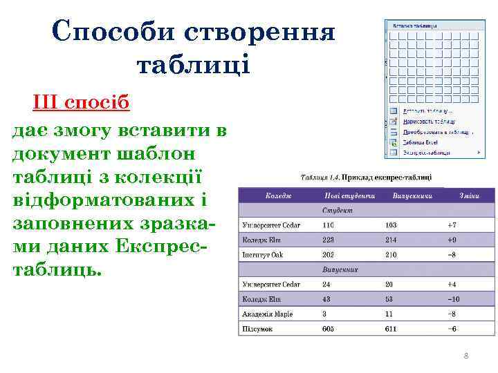 Способи створення таблиці ІІІ спосіб дає змогу вставити в документ шаблон таблиці з колекції