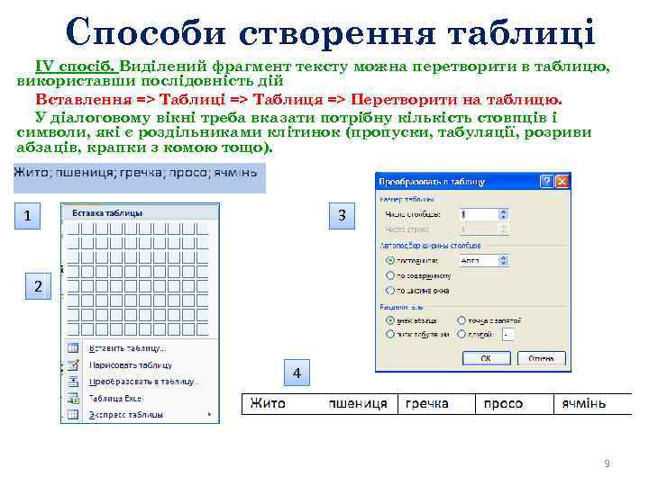 Способи створення таблиці IV спосіб. Виділений фрагмент тексту можна перетворити в таблицю, використавши послідовність