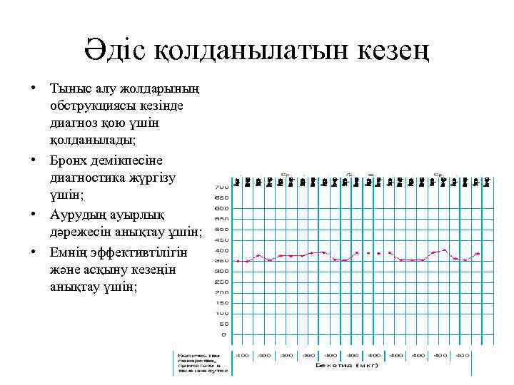 Әдіс қолданылатын кезең • Тыныс алу жолдарының обструкциясы кезінде диагноз қою үшін қолданылады; •