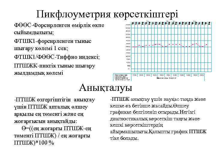 Пикфлоуметрия көрсеткіштері ФӨӨС-Форсирленген өмірлік өкпе сыйымдылығы; ФТШК 1 -форсирленген тыныс шығару көлемі 1 сек;