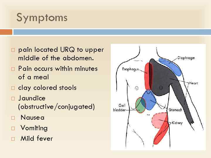 Symptoms pain located URQ to upper middle of the abdomen. Pain occurs within minutes