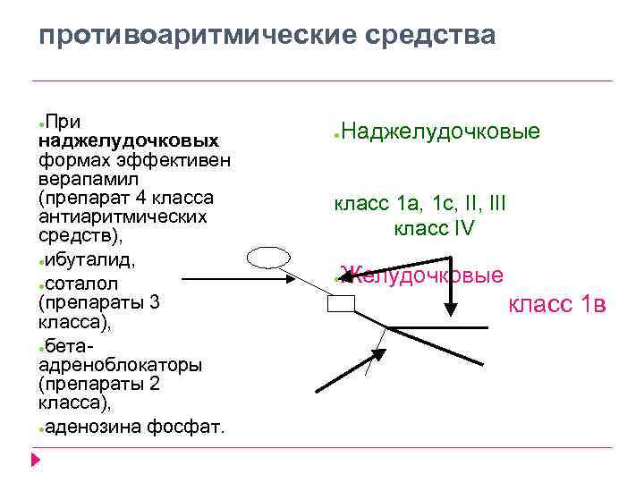 противоаритмические средства При наджелудочковых формах эффективен верапамил (препарат 4 класса антиаритмических средств), ●ибуталид, ●соталол