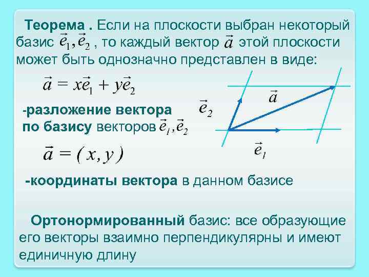 Каждому вектору