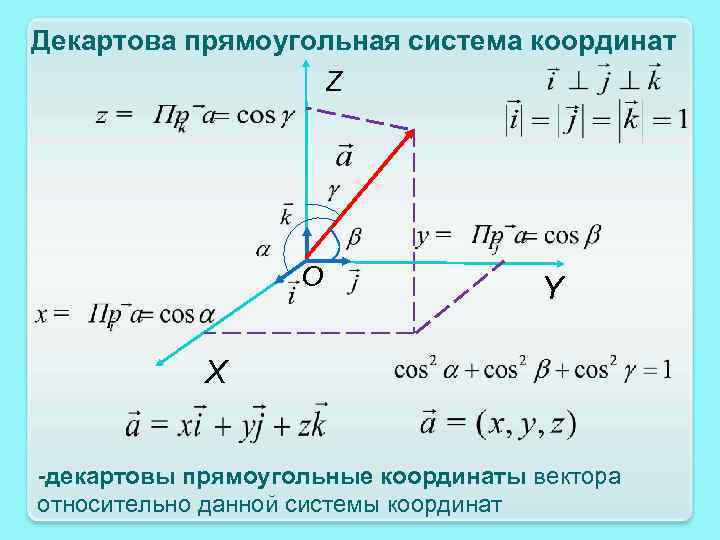 Прямоугольная система координат координаты вектора