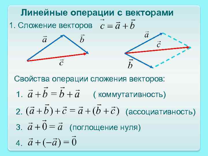 Свойства векторов. Сложение векторов свойства сложения векторов. Переместительное свойство сложения векторов. Ассоциативность сложения векторов. Свойства операции сложения векторов.