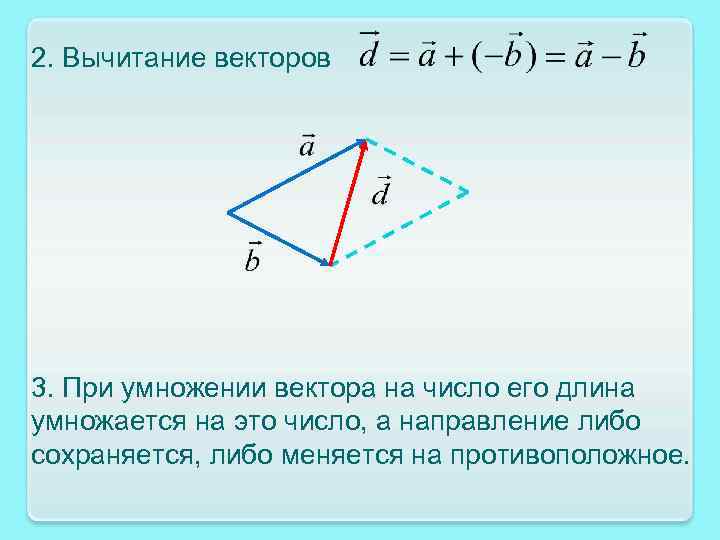 2. Вычитание векторов 3. При умножении вектора на число его длина умножается на это